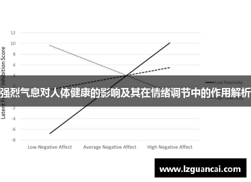强烈气息对人体健康的影响及其在情绪调节中的作用解析