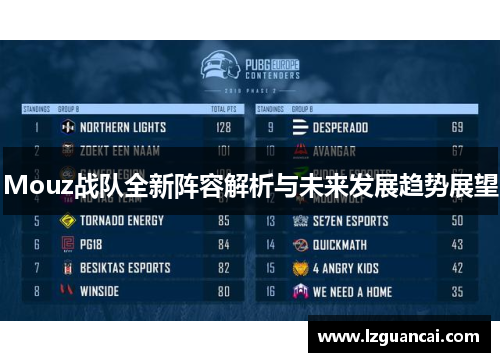 Mouz战队全新阵容解析与未来发展趋势展望